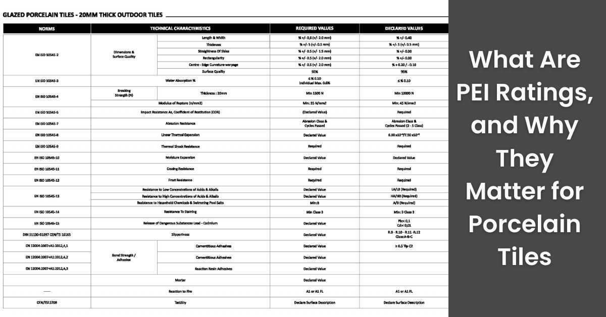 What Are PEI Ratings and Why They Matter for Porcelain Tiles | Rinisun Tiles What Are PEI Ratings and Why They Matter for Porcelain Tiles What Are PEI Ratings and Why They Matter for Porcelain Tiles
